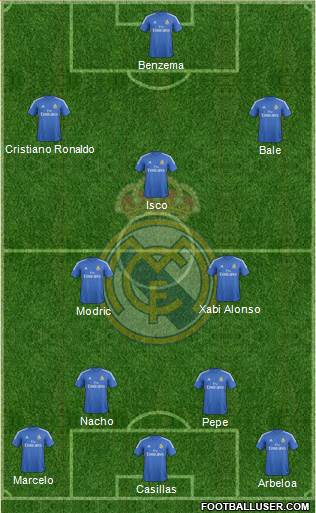 Real Madrid C.F. Formation 2013