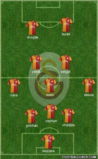 Galatasaray SK Formation 2013