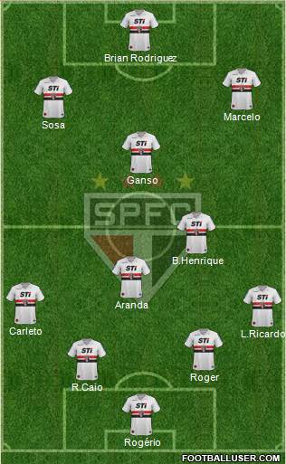 São Paulo FC Formation 2013