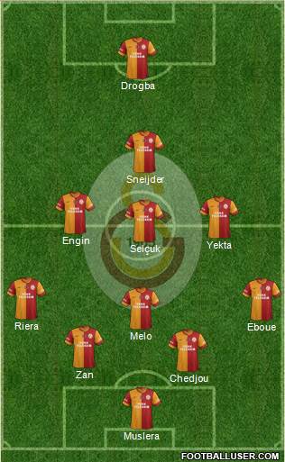 Galatasaray SK Formation 2013