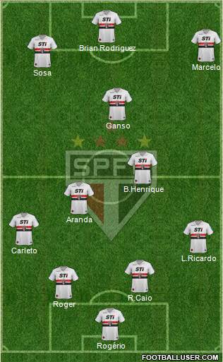 São Paulo FC Formation 2013