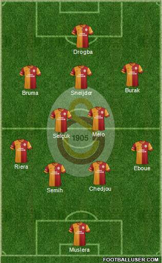 Galatasaray SK Formation 2013