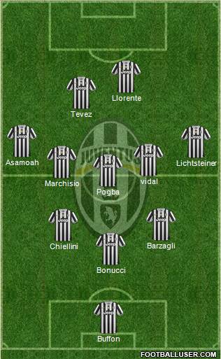 Juventus Formation 2013