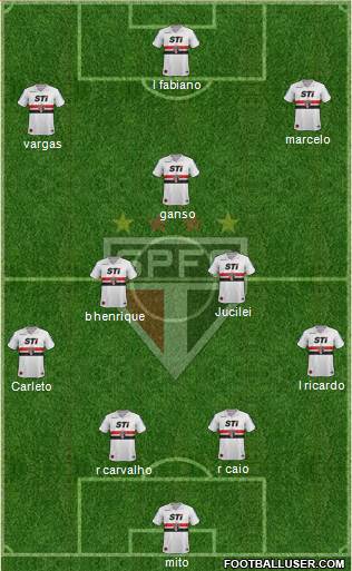 São Paulo FC Formation 2013