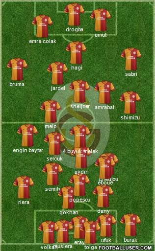 Galatasaray SK Formation 2013