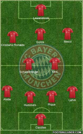 FC Bayern München Formation 2013