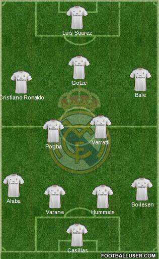 Real Madrid C.F. Formation 2013
