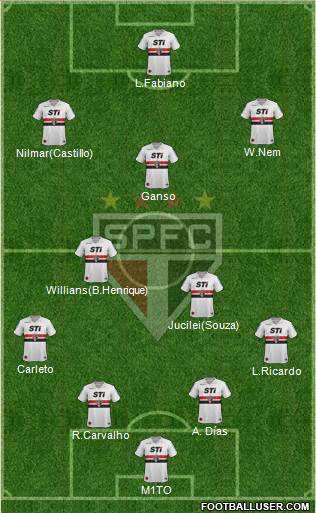 São Paulo FC Formation 2013