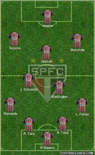 São Paulo FC Formation 2013