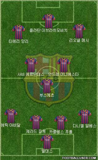 F.C. Barcelona Formation 2013