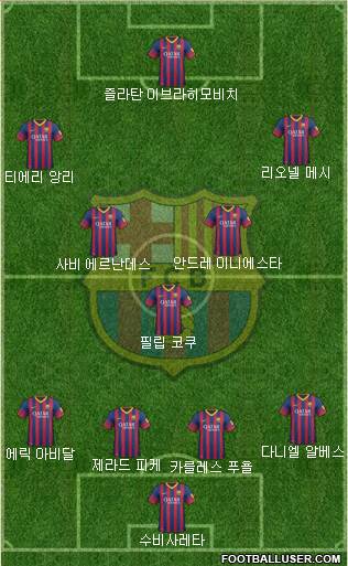 F.C. Barcelona Formation 2013