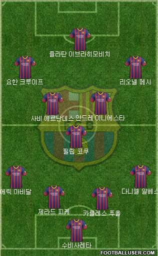 F.C. Barcelona Formation 2013