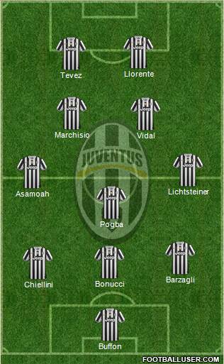 Juventus Formation 2013