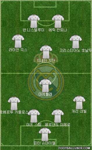 Real Madrid C.F. Formation 2013