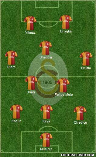 Galatasaray SK Formation 2013