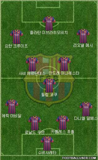 F.C. Barcelona Formation 2013