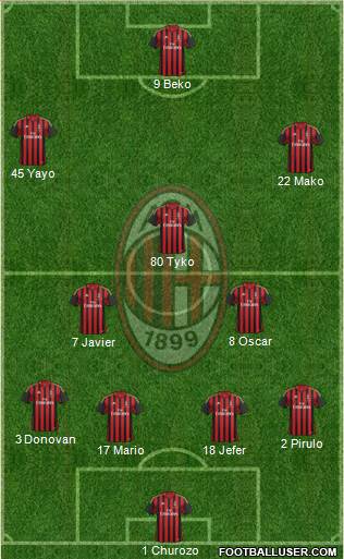 A.C. Milan Formation 2013