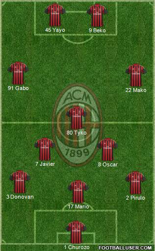 A.C. Milan Formation 2013