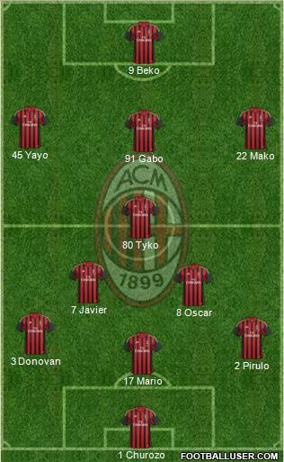 A.C. Milan Formation 2013