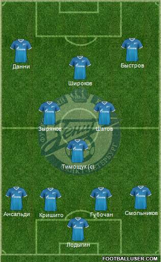 Zenit St. Petersburg Formation 2013
