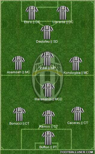 Juventus Formation 2013
