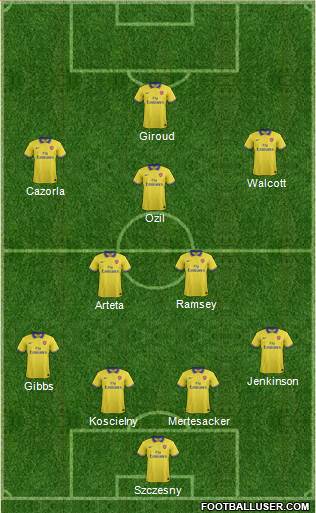 Arsenal Formation 2013