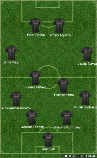 Manchester City Formation 2013