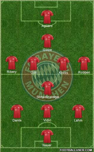FC Bayern München Formation 2013