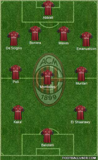A.C. Milan Formation 2013