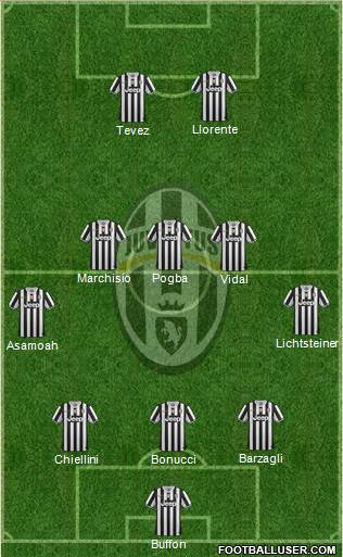 Juventus Formation 2013