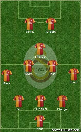 Galatasaray SK Formation 2013