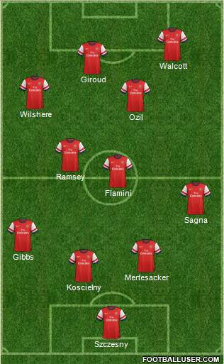 Arsenal Formation 2013