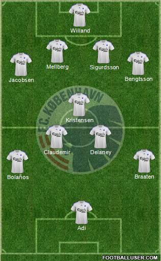 Football Club København Formation 2013