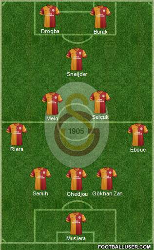 Galatasaray SK Formation 2013