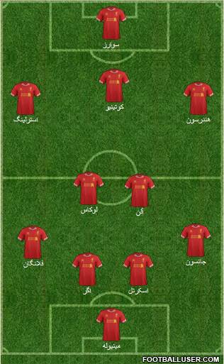 Liverpool Formation 2013