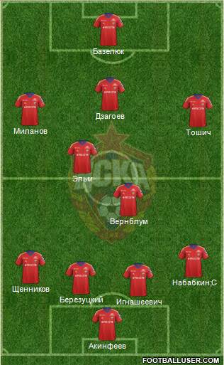 CSKA Moscow Formation 2013
