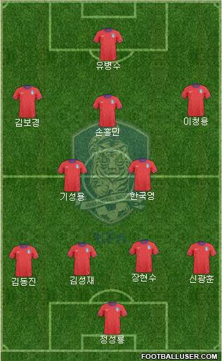South Korea Formation 2013