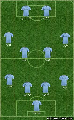 Manchester City Formation 2013