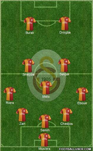 Galatasaray SK Formation 2013