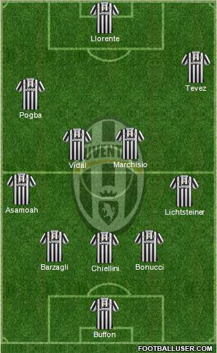 Juventus Formation 2013