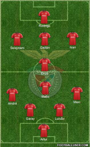 Sport Lisboa e Benfica - SAD Formation 2013