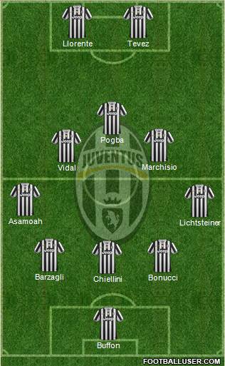 Juventus Formation 2013