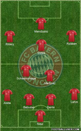 FC Bayern München Formation 2013