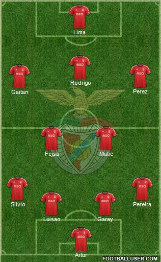 Sport Lisboa e Benfica - SAD Formation 2013