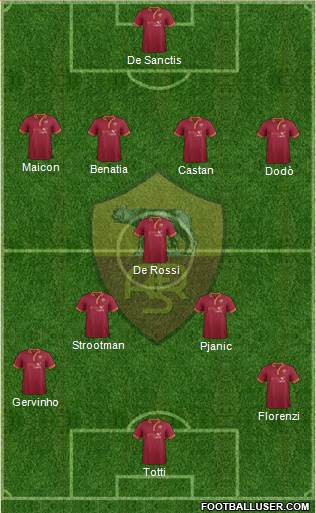 AS Roma Formation 2013