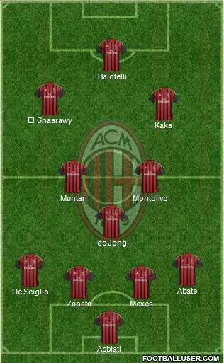 A.C. Milan Formation 2013