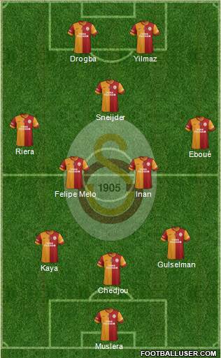 Galatasaray SK Formation 2013