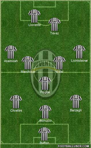 Juventus Formation 2013