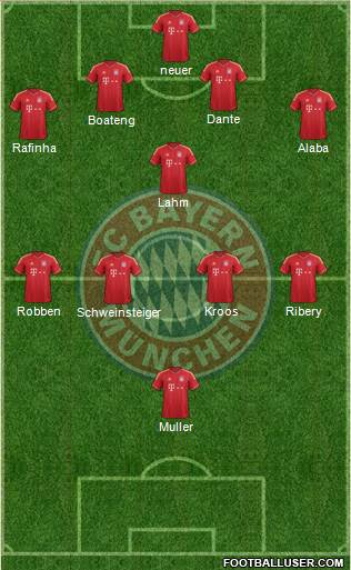 FC Bayern München Formation 2013
