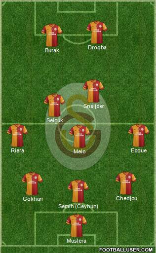 Galatasaray SK Formation 2013